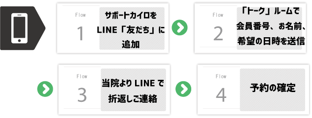 LINE予約フロー1